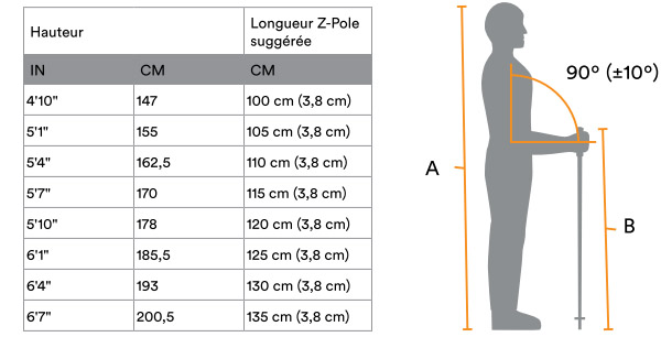 Guide des tailles des bâtons Z Poles Black Diamond
